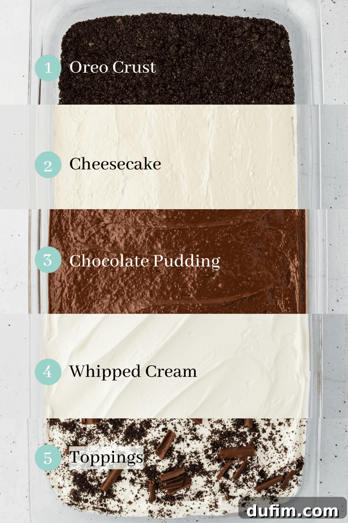 Ultimate Chocolate Lasagna Indulgence 5 A visual representation of the 5 layers of chocolate lasagna, clearly numbered and labeled: 1) Oreo Crust, 2) Cheesecake Layer, 3) Chocolate Pudding Layer, 4) Whipped Topping, 5) Delicious Toppings.