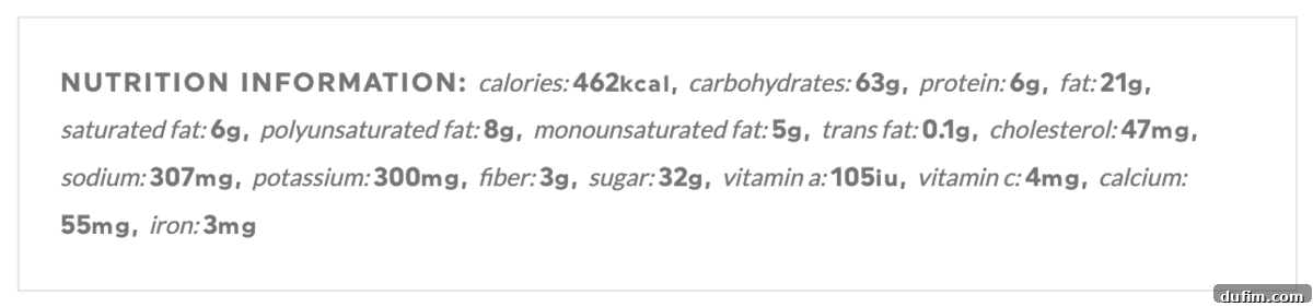 Nutritional facts for a classic banana muffin, showing higher calories, sugar, and fat content.