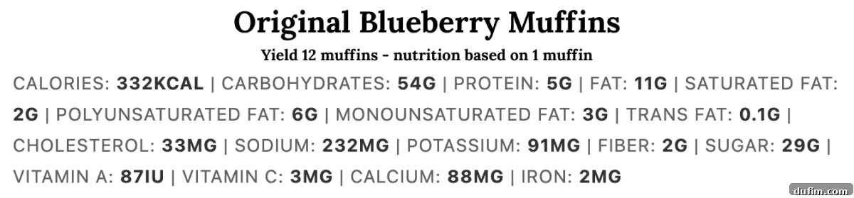 Wholesome Blueberry Muffins 4 Nutrition facts for original blueberry muffins per serving: 332 kcal, 54g carbs, 5g protein, 11g fat, 2g sat fat, 6g polyunsaturated fat, 3g monounsaturated fat, 0g trans fat, 33mg cholesterol, 232mg sodium, 29g sugar.