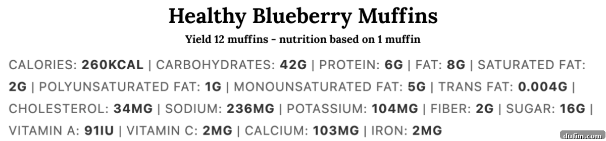 Wholesome Blueberry Muffins 5 Nutritional info for this healthy blueberry muffin recipe: 260 kcal, 42g carbs, 6g protein, 8g fat, plus fiber and essential vitamins. Yield: 12 muffins; nutrition per muffin. Enjoy a tasty treat with balanced goodness!.